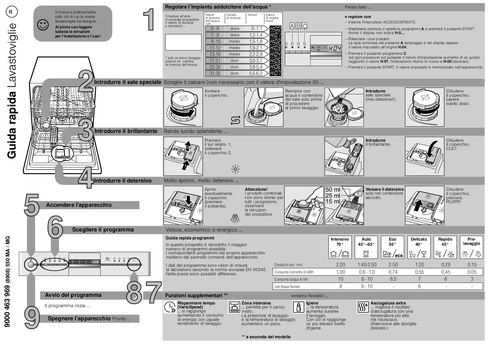 Neff S66M63N1EU, SC76M531EU, SC78M530EU User Manual