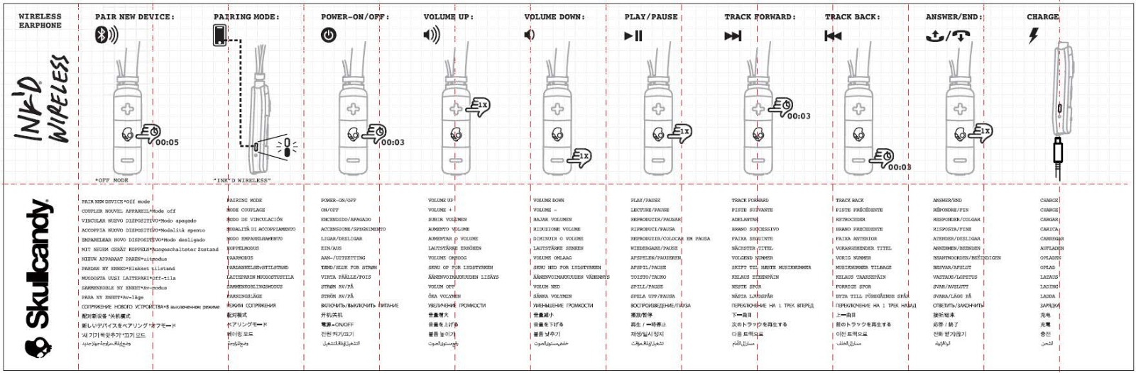 Skullcandy S2IKW User Manual - ManualMachine.com