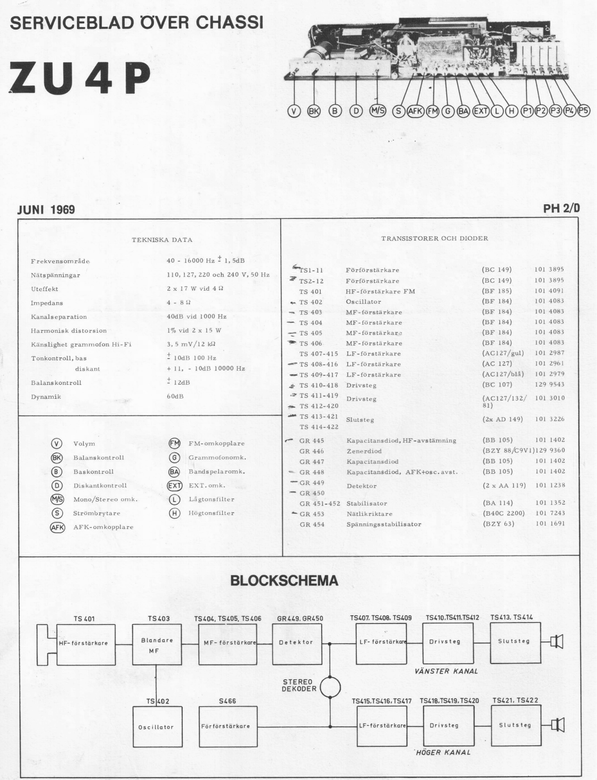 Philips ZU4p Schematic