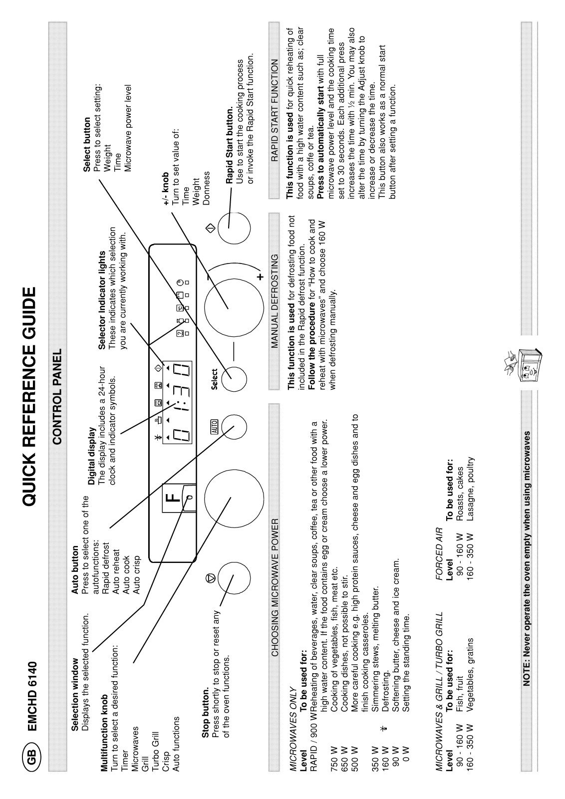 Whirlpool EMCHD 6140 AL, EMCHD 6140 IN PROGRAM CHART