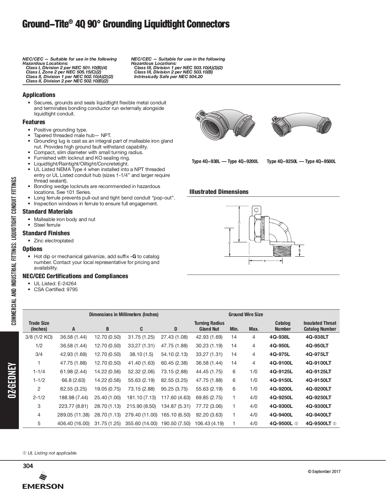 Appleton 4Q 90° Grounding Liquidtight Connectors Catalog Page