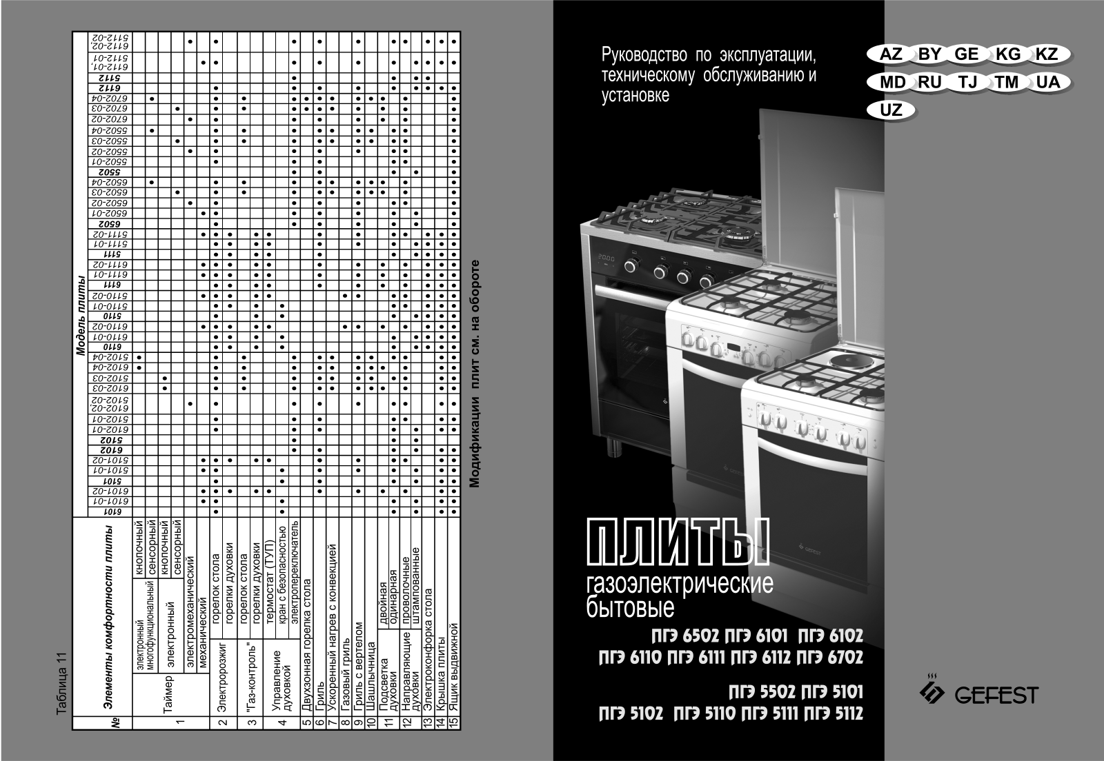 Gefest 6502, 6101, 6102, 6110, 6111 User Manual