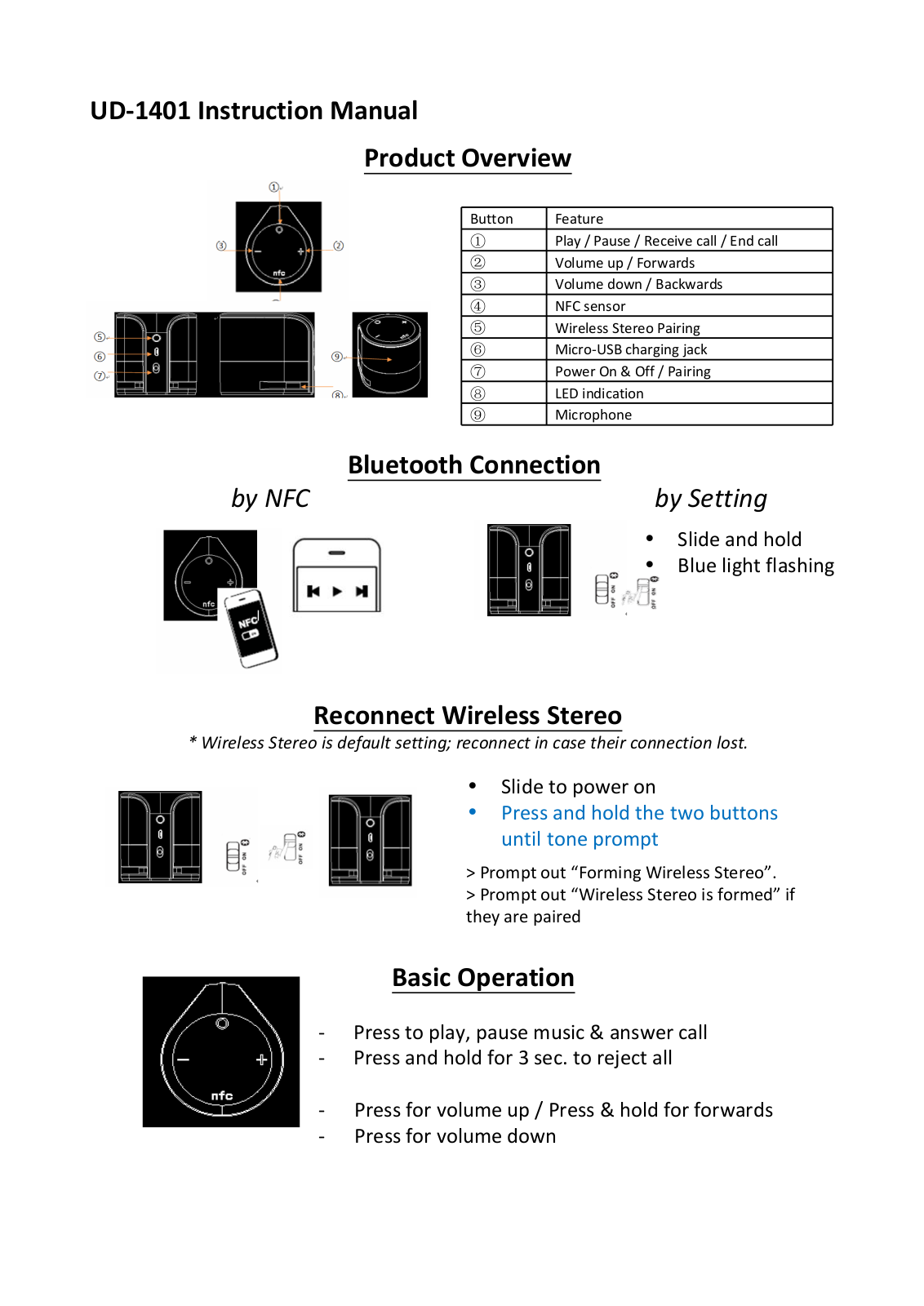 Platform2 UD 1401 User Manual