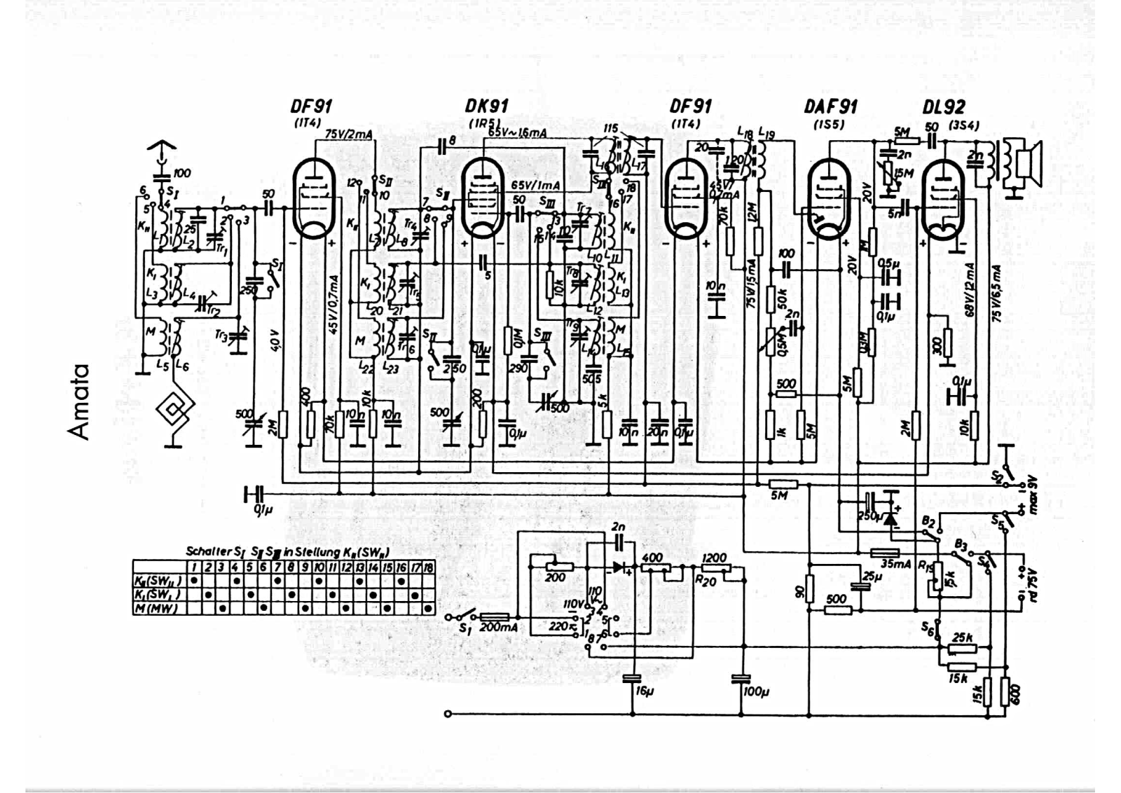 Körting Amata Schematic