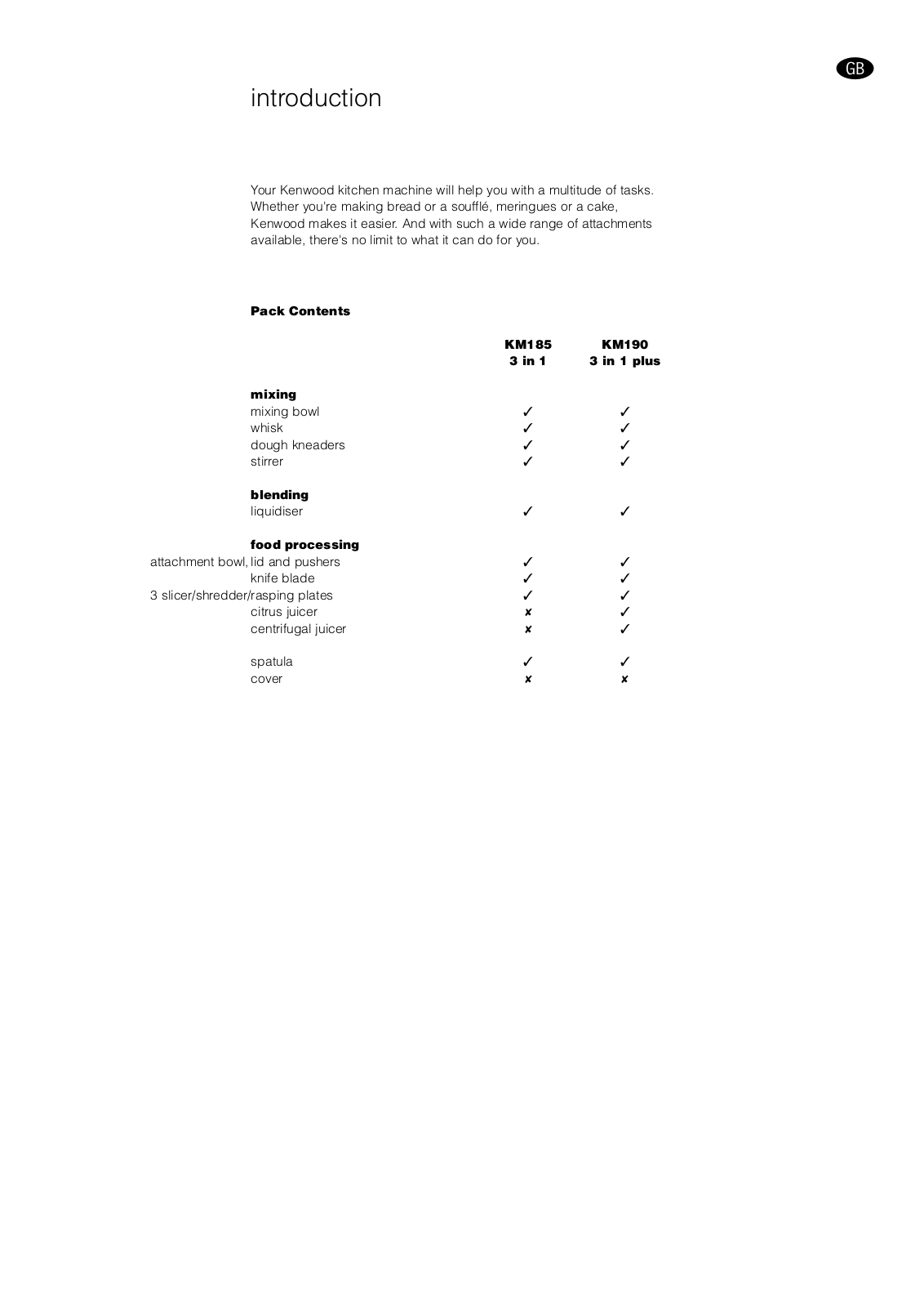 KENWOOD KM196 User Manual