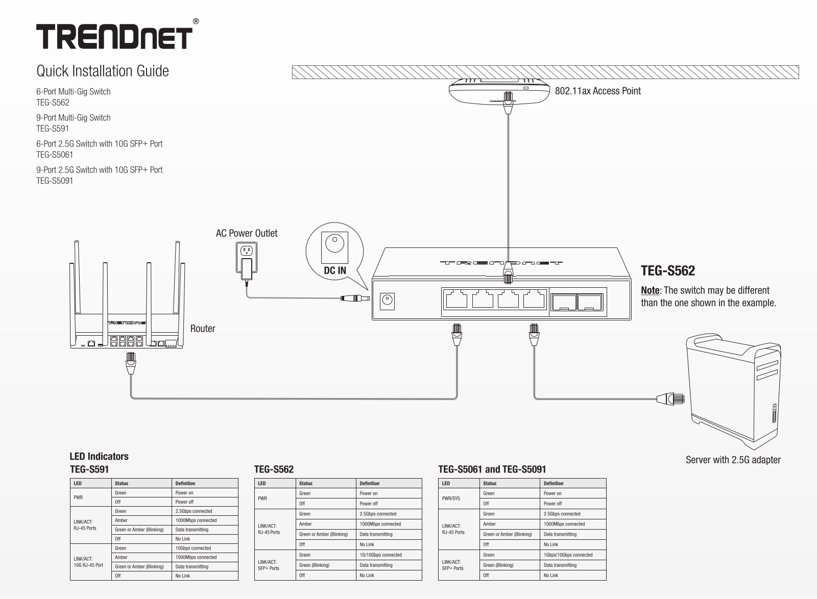 TRENDnet TEG-S591, TEG-S562, TEG-S5061, TEG-S5091 User guide - ManualMachine.com