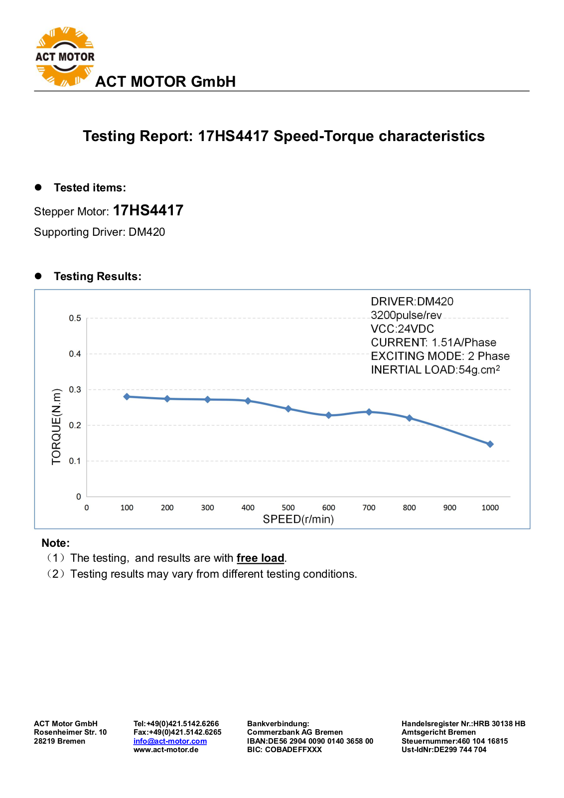 ACT MOTOR ACT 17HS4417 Datasheet - ManualMachine.com