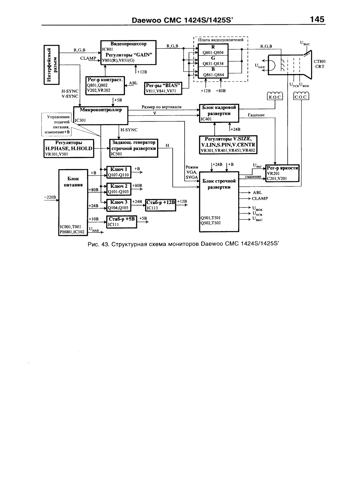 DAEWOO 1424S Service Manual