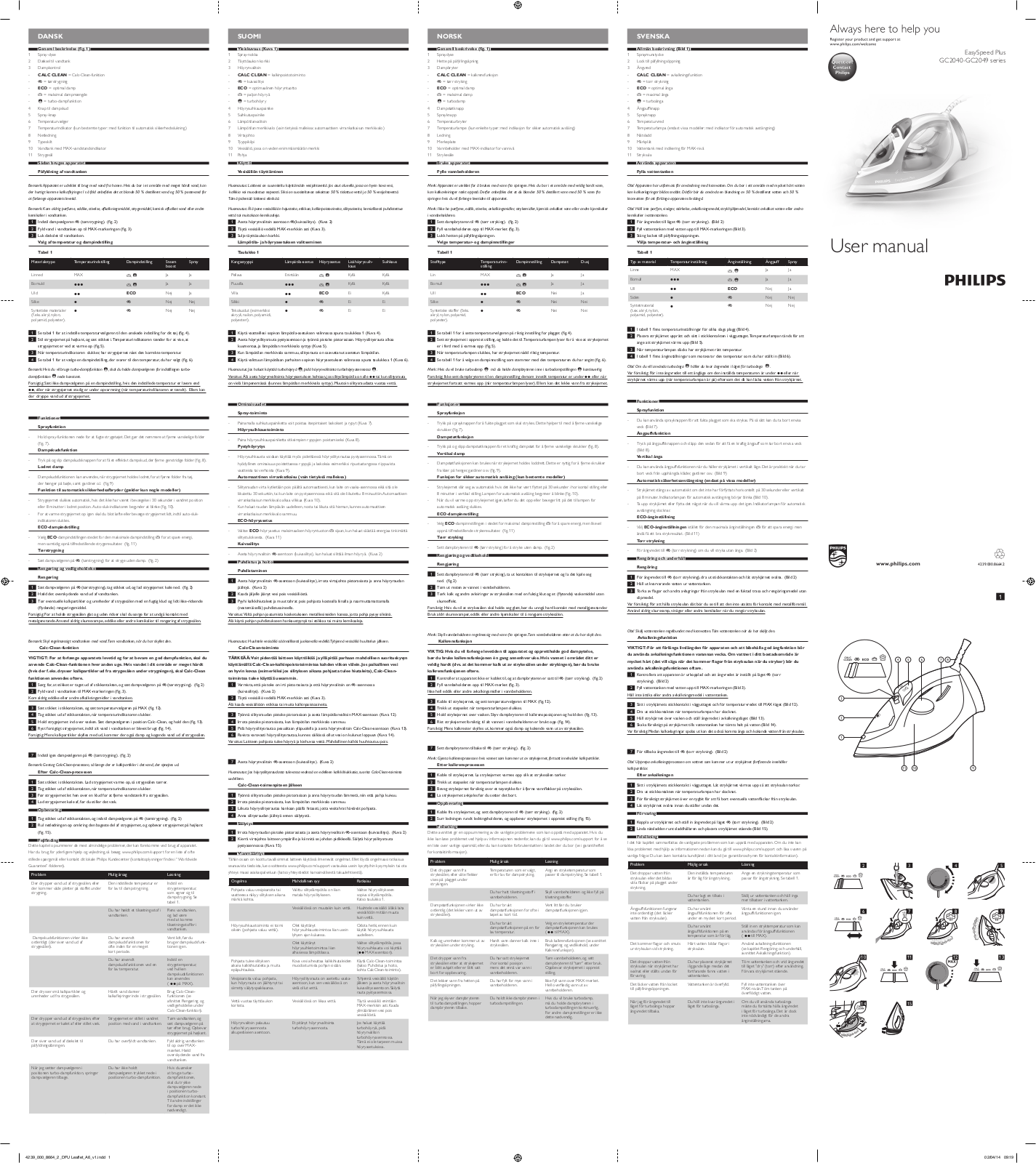 Philips GC2048, GC2040, GC2040/70 User Manual