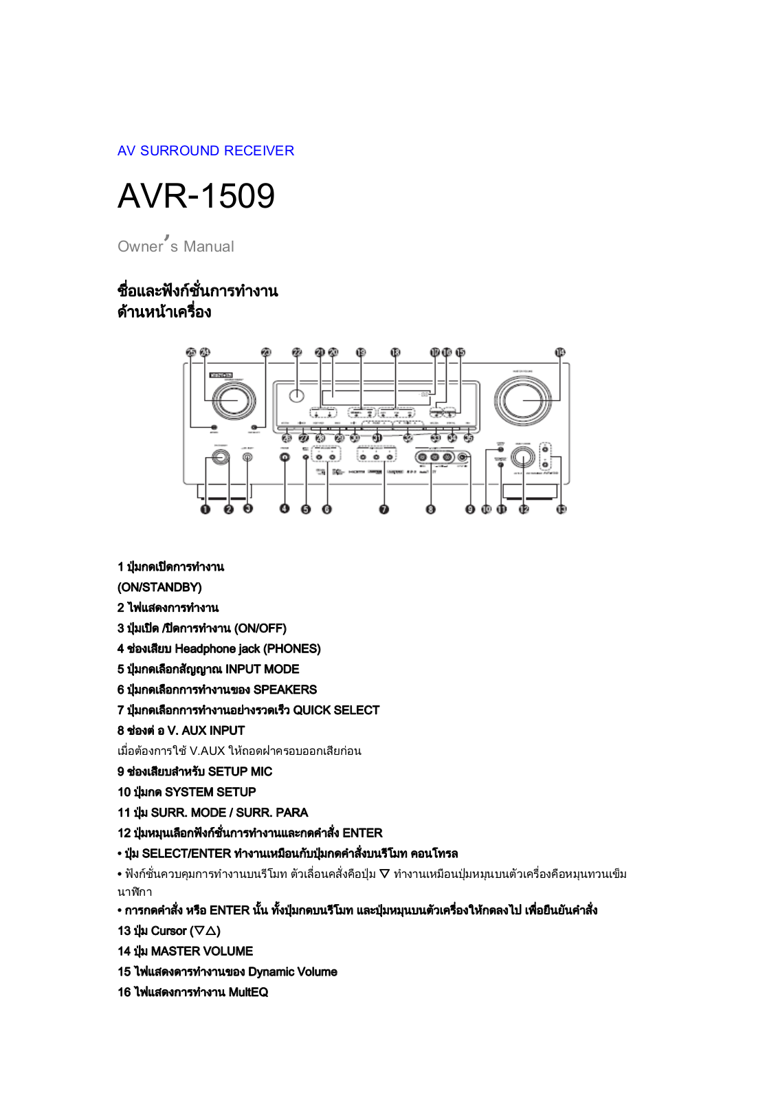 Denon AVR-1509 Owners Manual