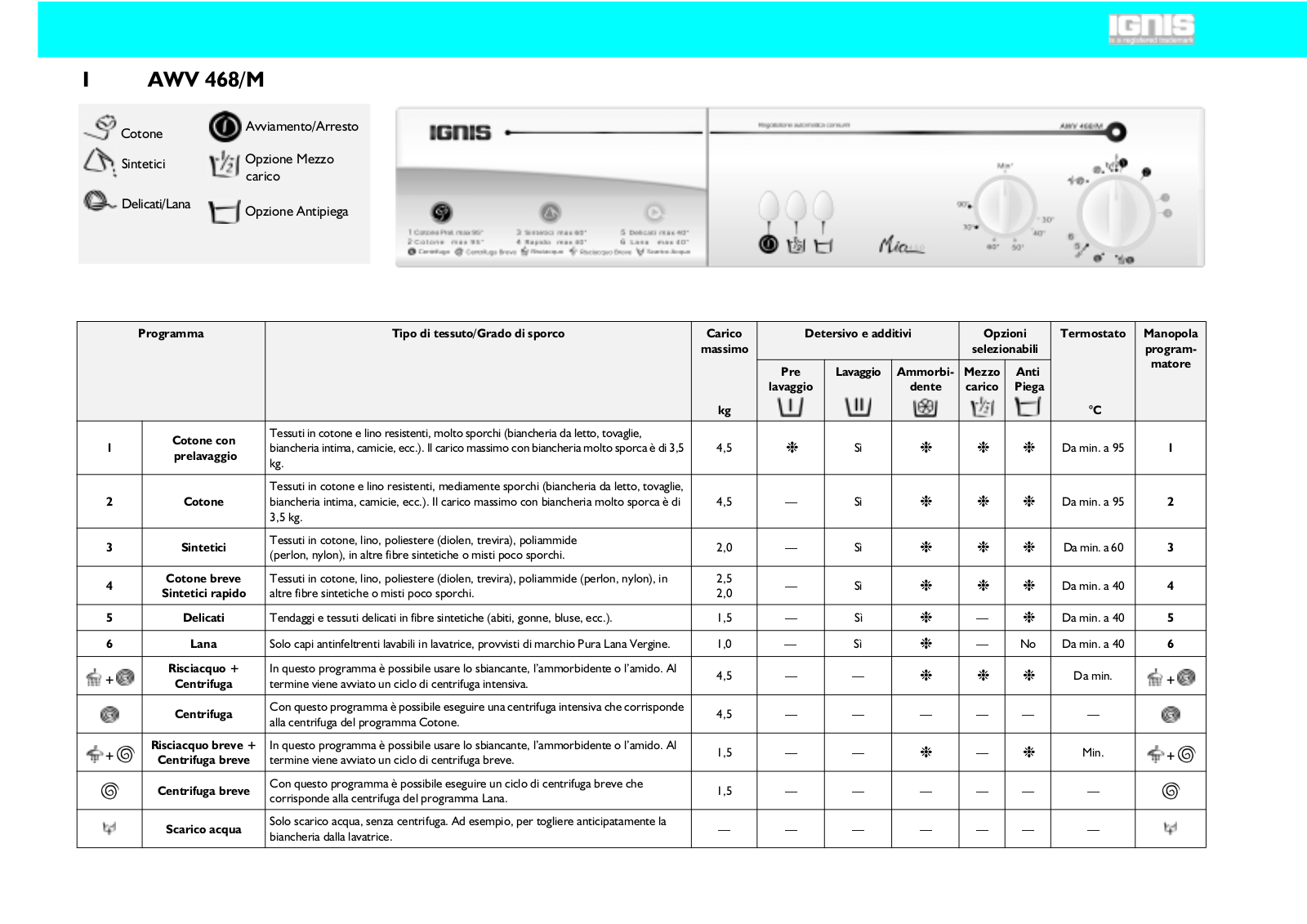 Whirlpool AWV 468/M User Manual