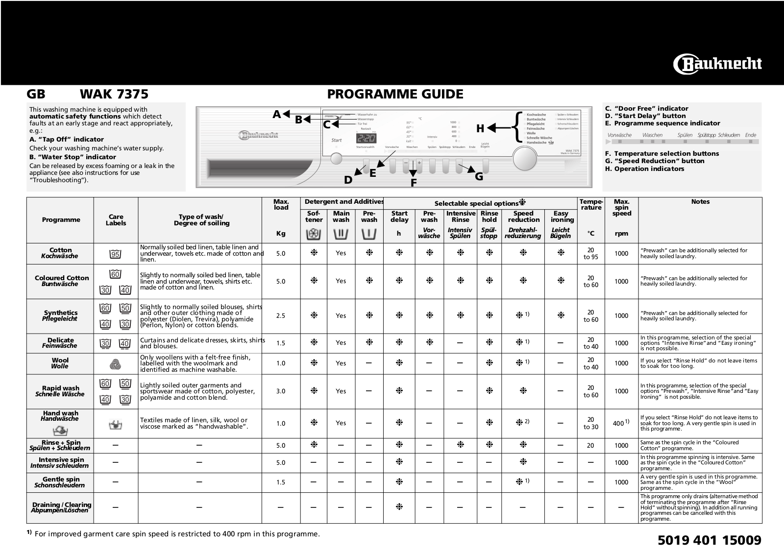 bauknecht WAK 7375 PROGRAMME GUIDE