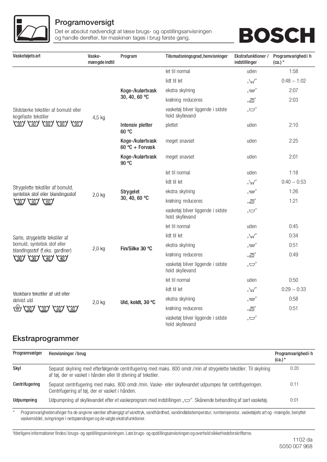 Bosch WOP2650SN, WOP2450SN User Manual