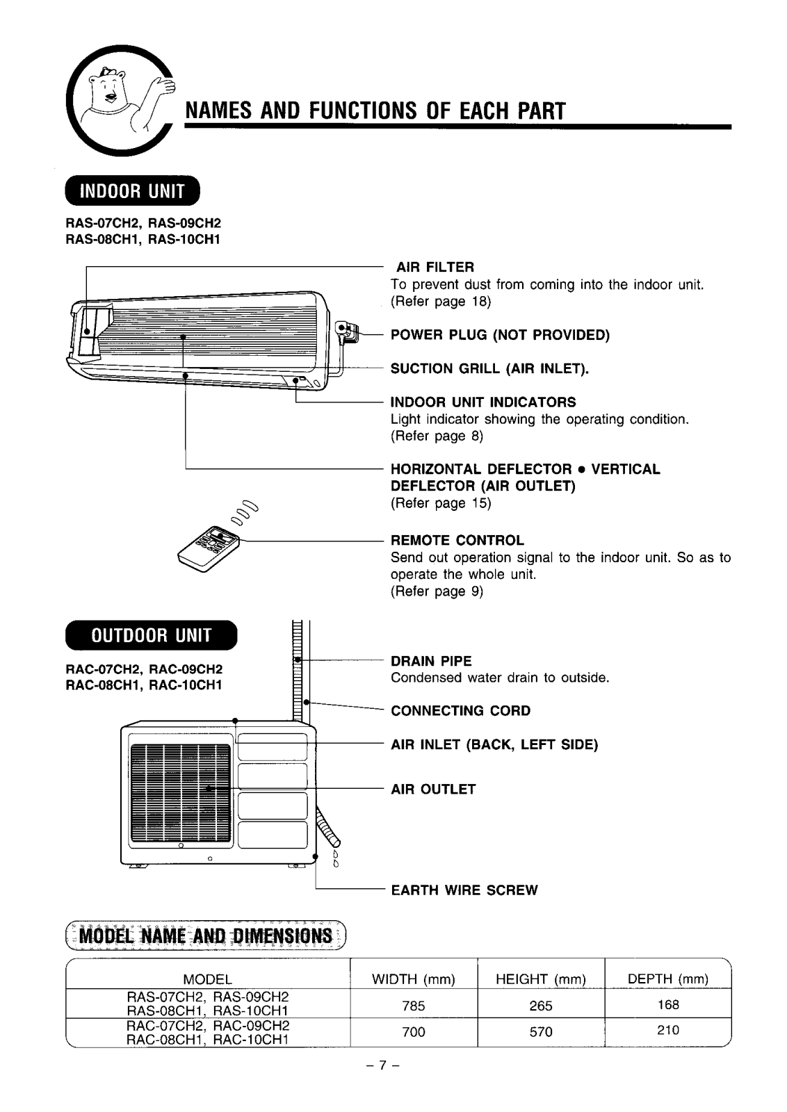 Hitachi RAS-07CH2, RAS-10CH1, RAS-08CH1, RAS-09CH2, RAC-07CH2 Operation Manual