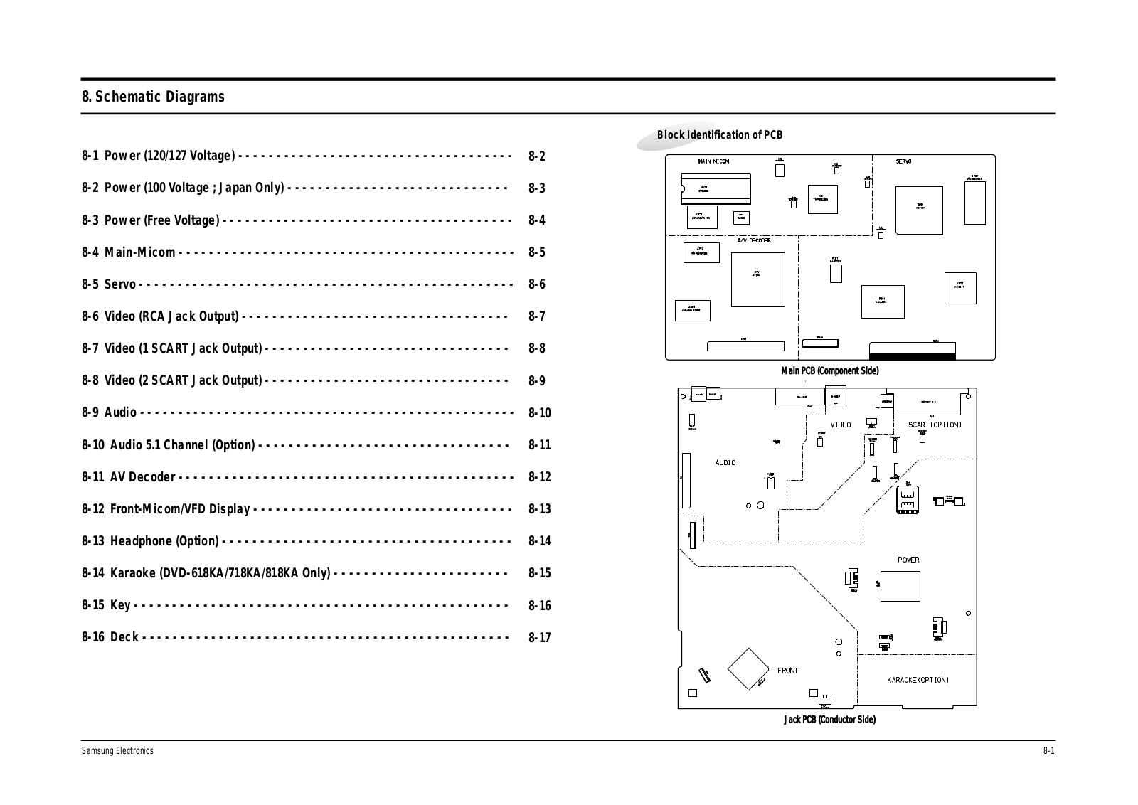 Samsung DVD-611A, DVD-711A Schematics Diagram