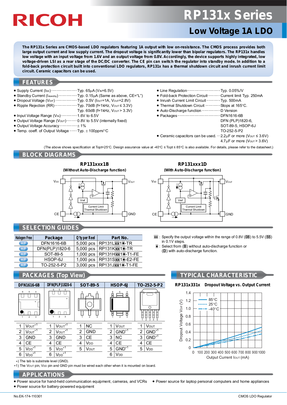 RICOH RP131x Technical data