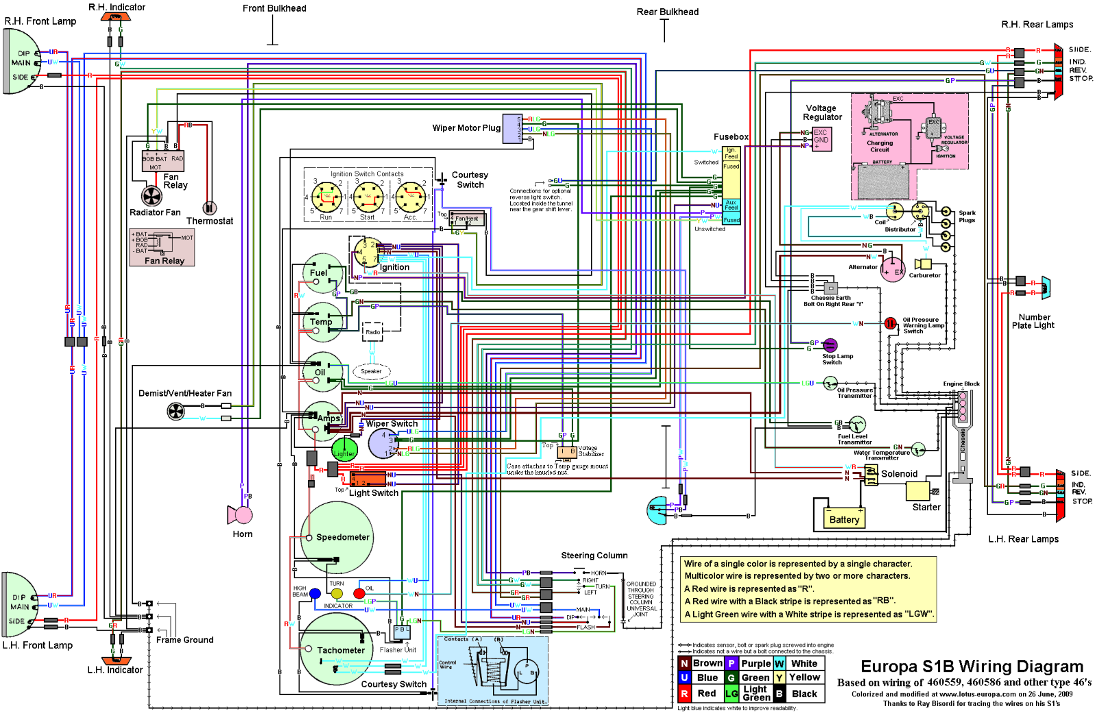 Lotus europa b schematic