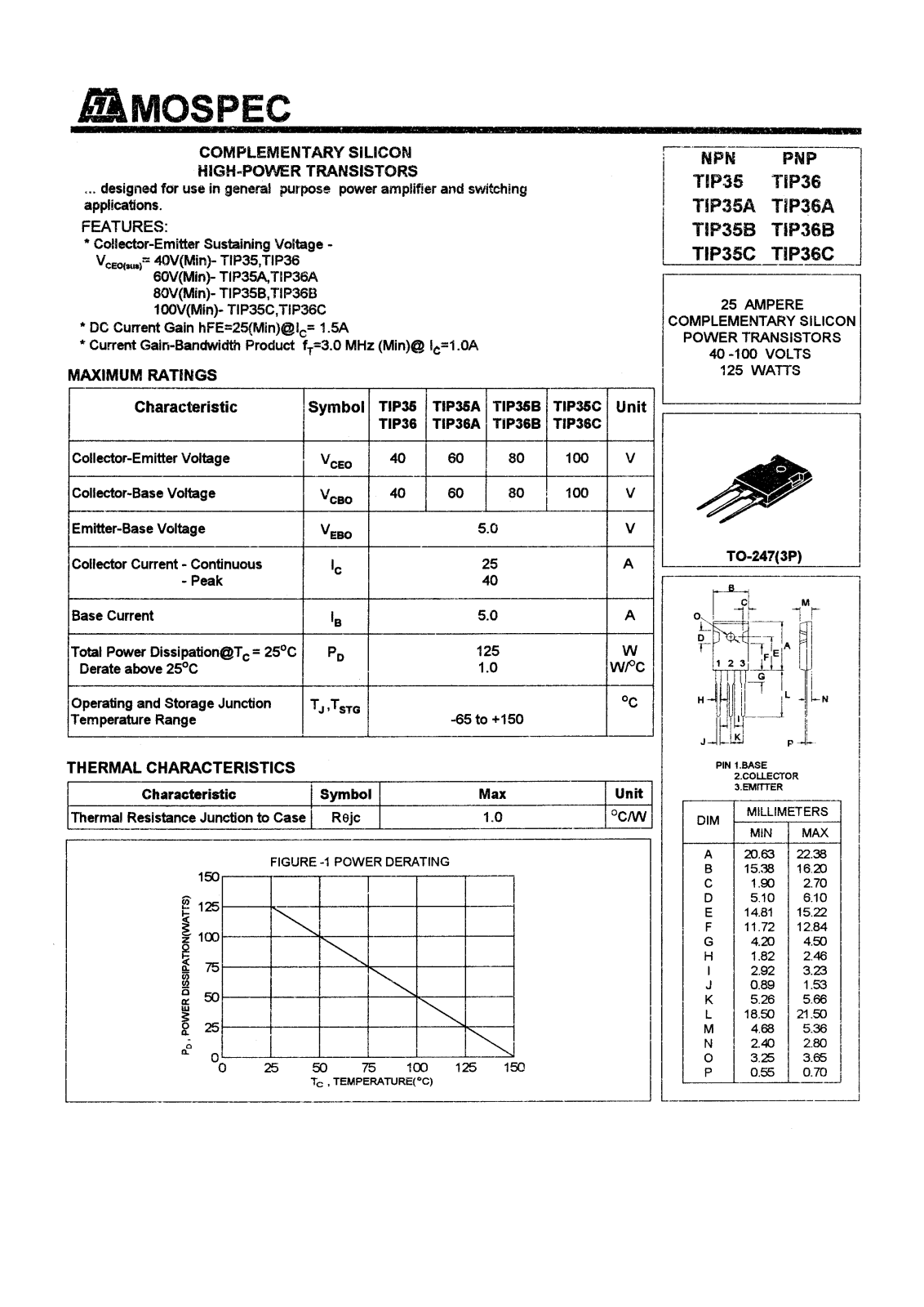 MOSPEC TIP38C, TIP38B, TIP38A, TIP38, TIP35C Datasheet