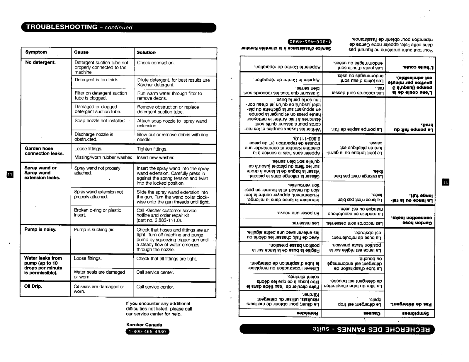 Karcher K 270 M User Manual