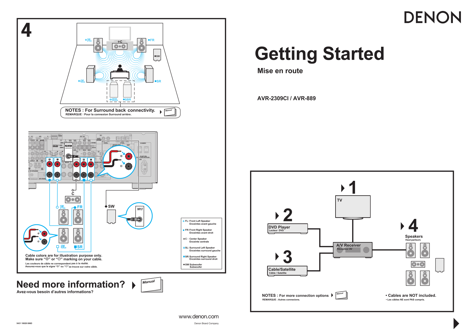 Denon AVR-2309CI Quick Setup Guide