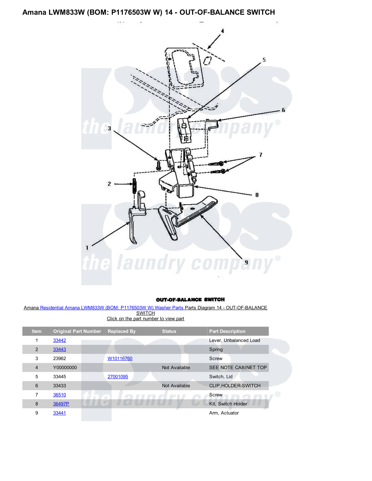 Amana LWM833W Parts Diagram