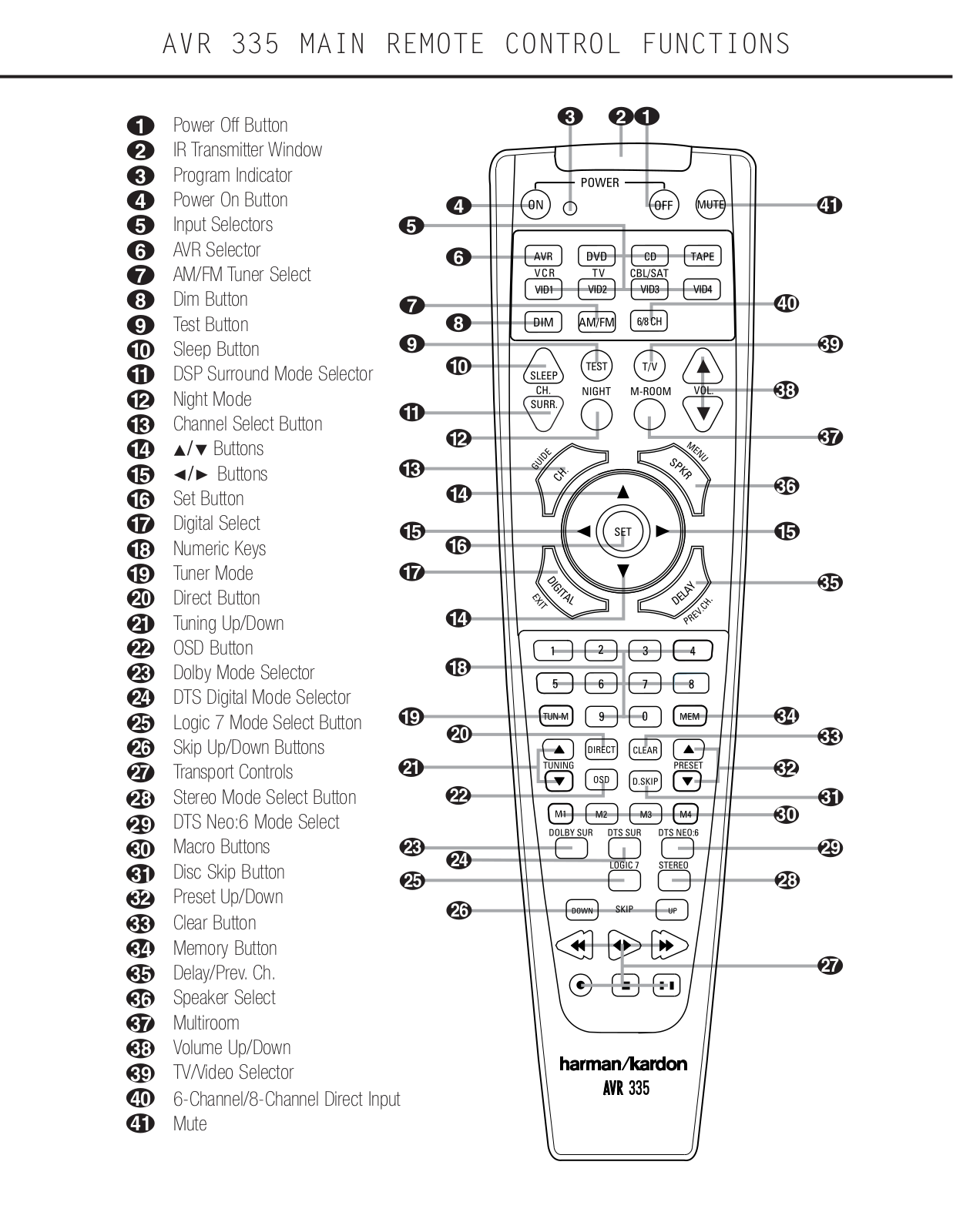 Harman kardon AVR 335 MAIN REMOTE CONTROL FUNCTIONS