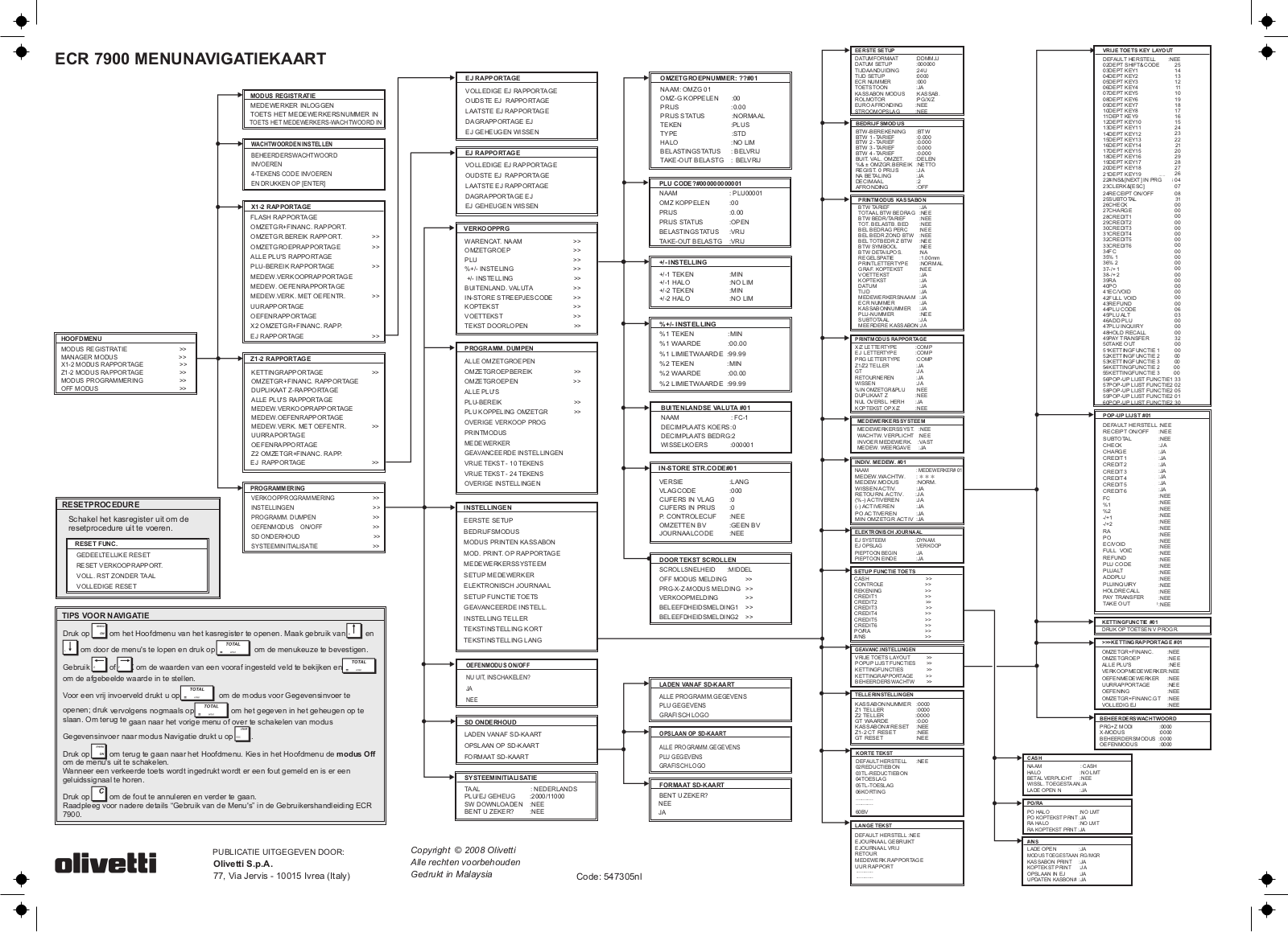 Olivetti ECR 7900 Instructions Manual