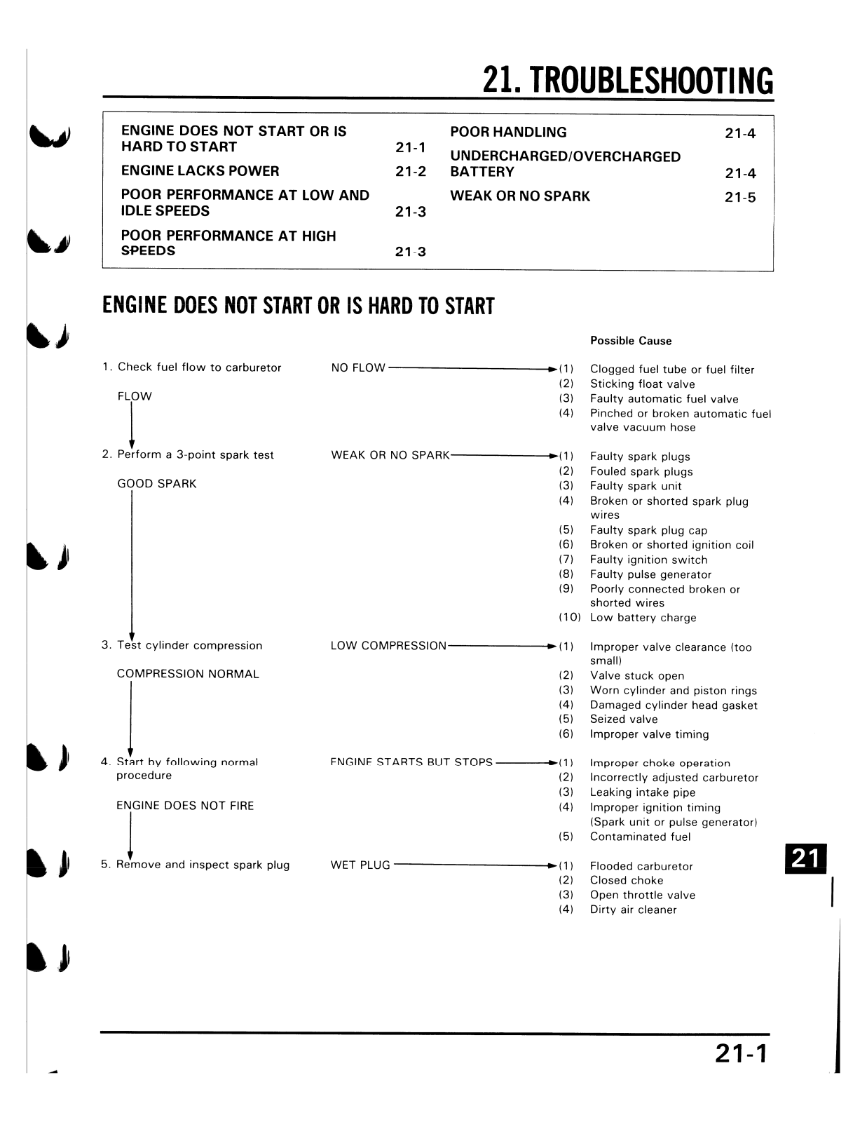 Honda VF700C Magna 1987 Service Manual 87mag 21