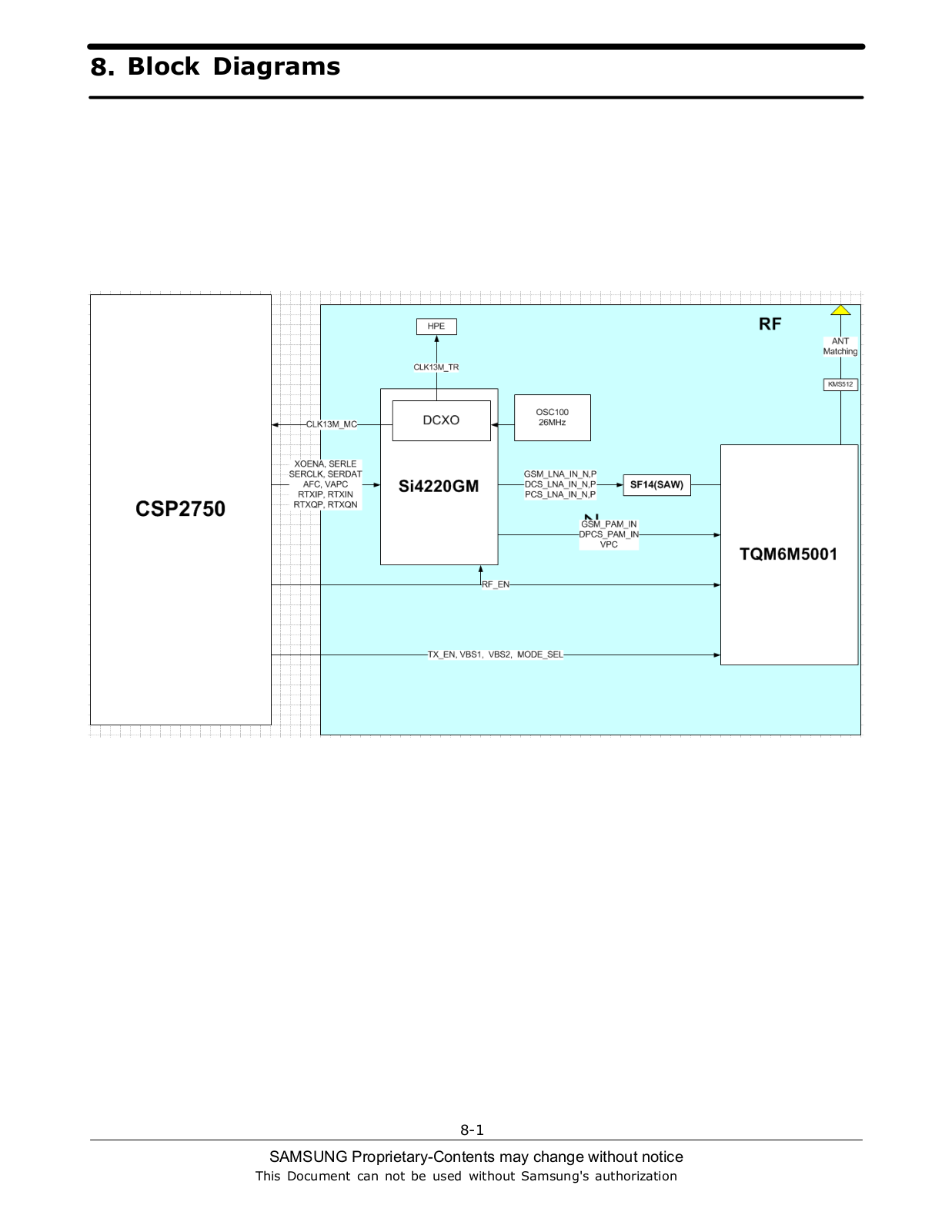 Samsung i400 Block Diagram