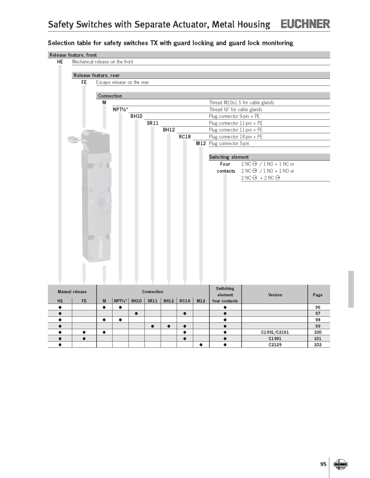 Euchner TX Data Sheet