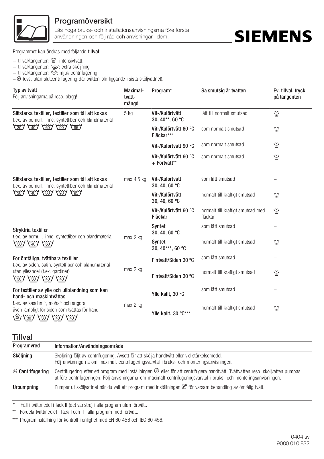 Siemens WXTS1351SN, WXTS1251SN User Manual