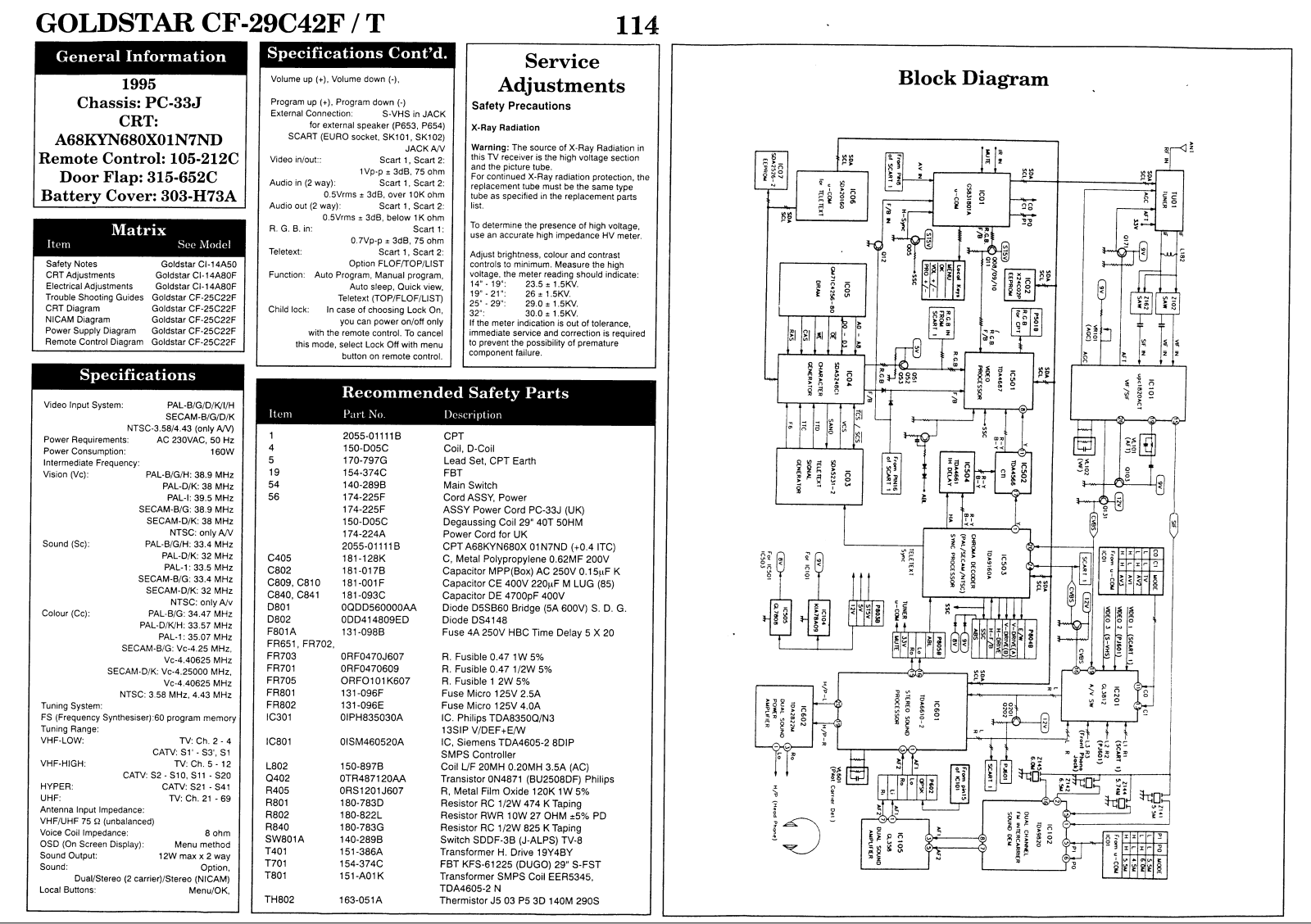 Goldstar CF-29C42F, CF-29C42T Schematic