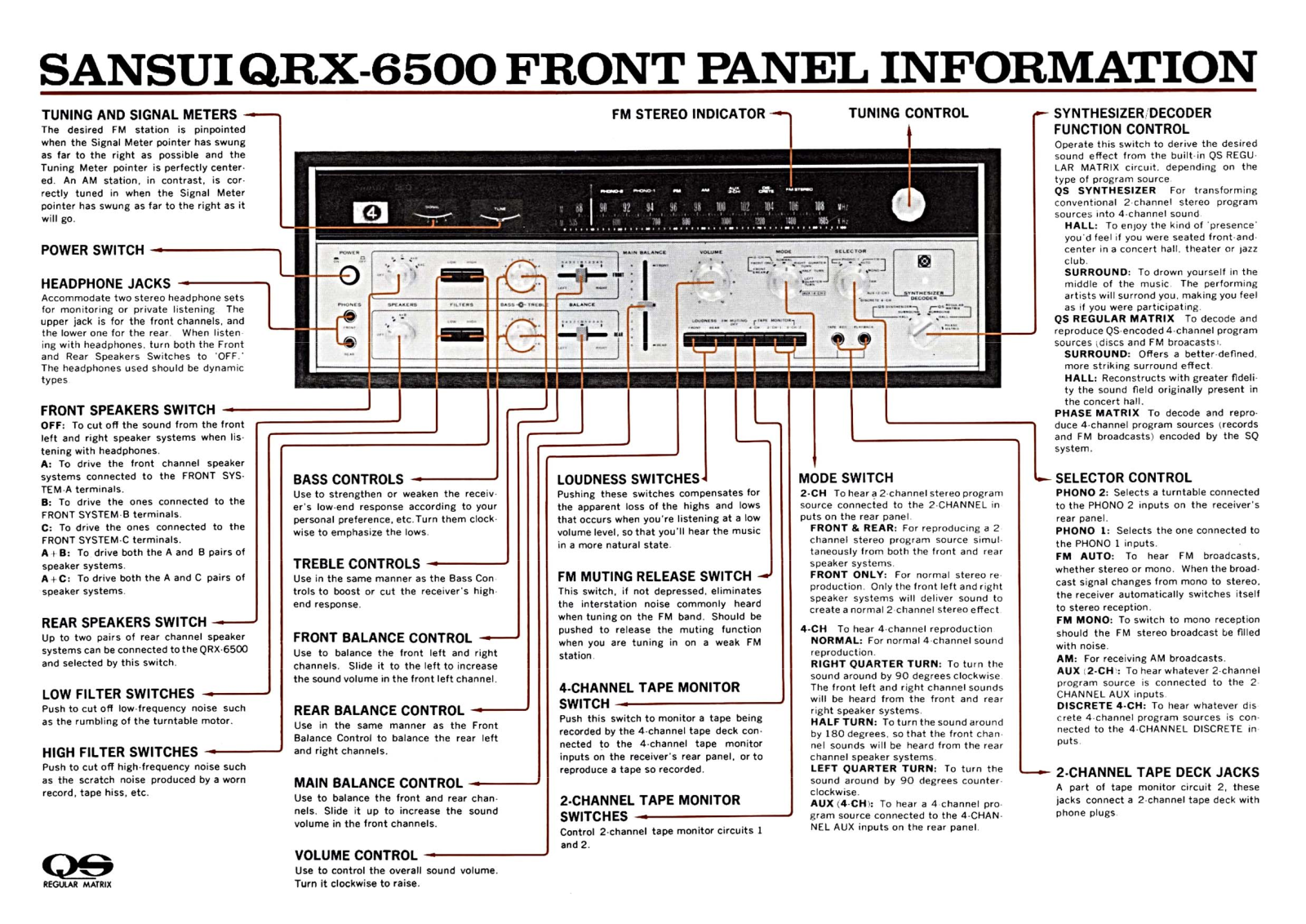 Sansui QRX-6500 Quick Start Guide