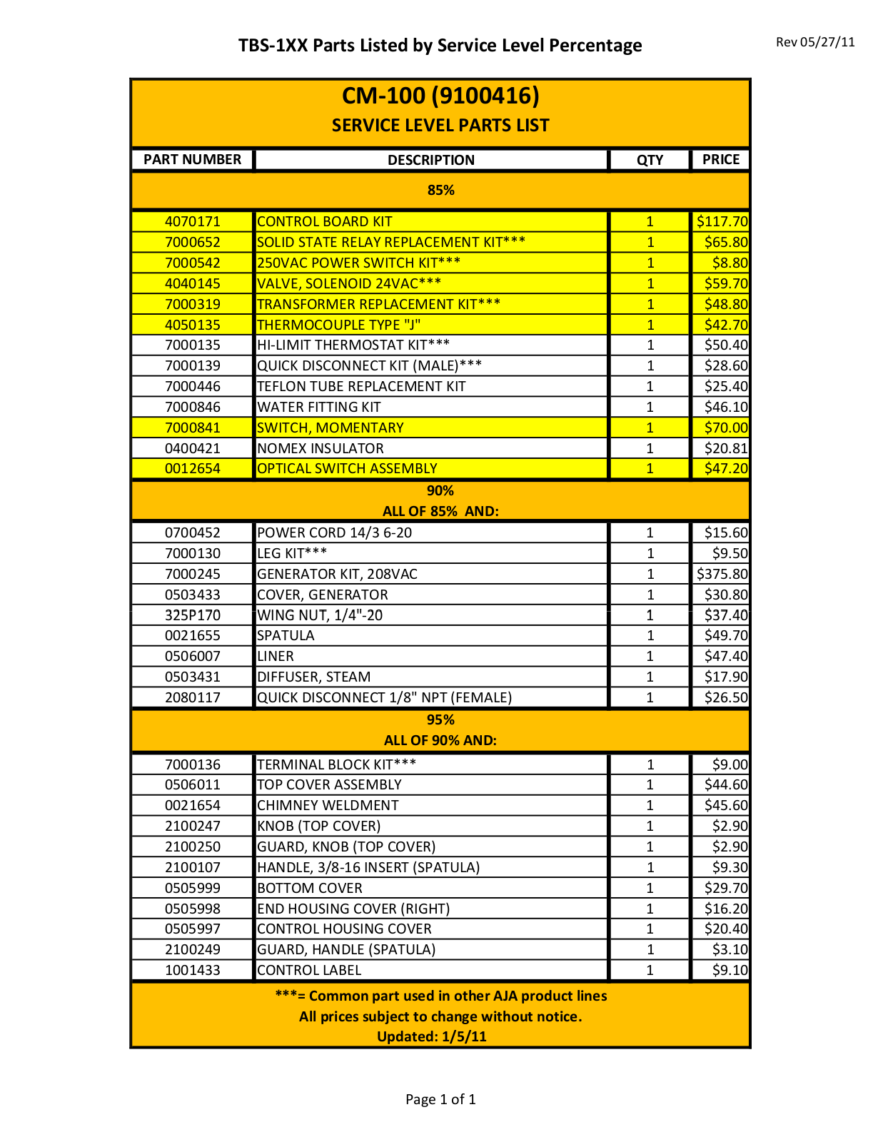 Antunes CM-100 Parts List