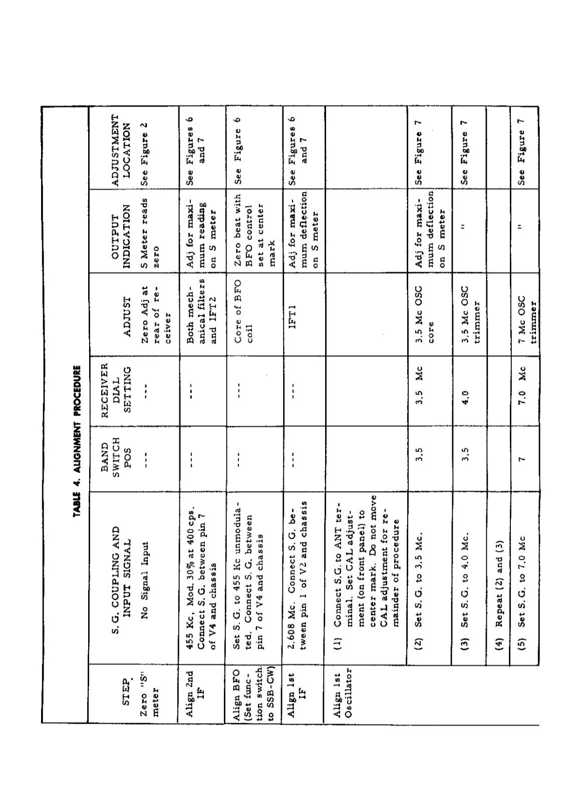 Lafayette HA-500 Service Manual