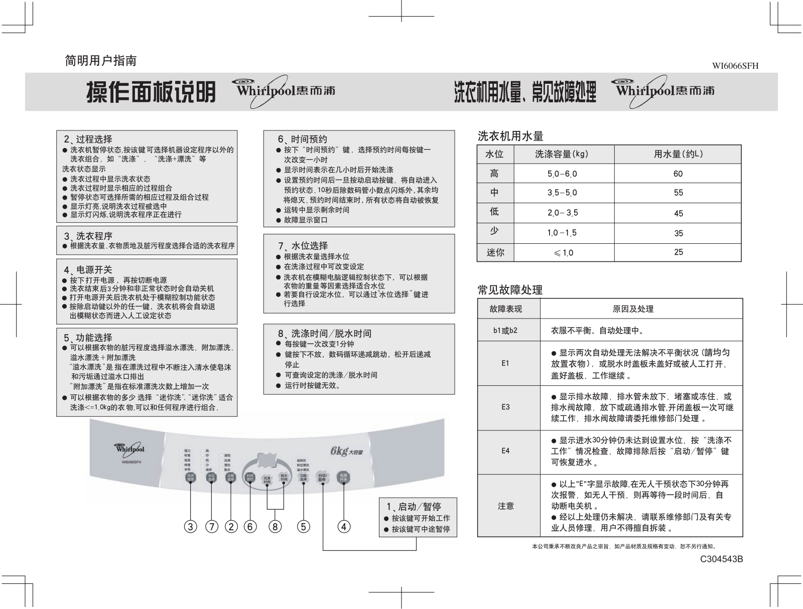 Whirlpool WI6066SFH User Guide