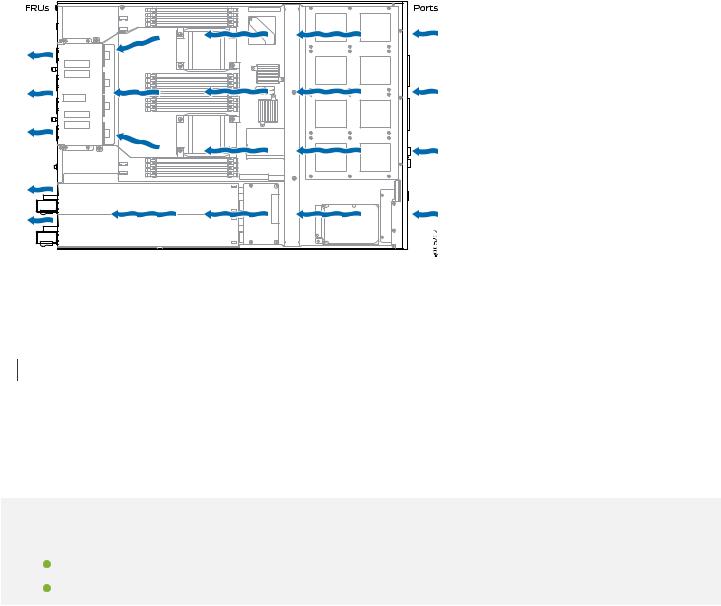 Juniper SRX4100 User Manual