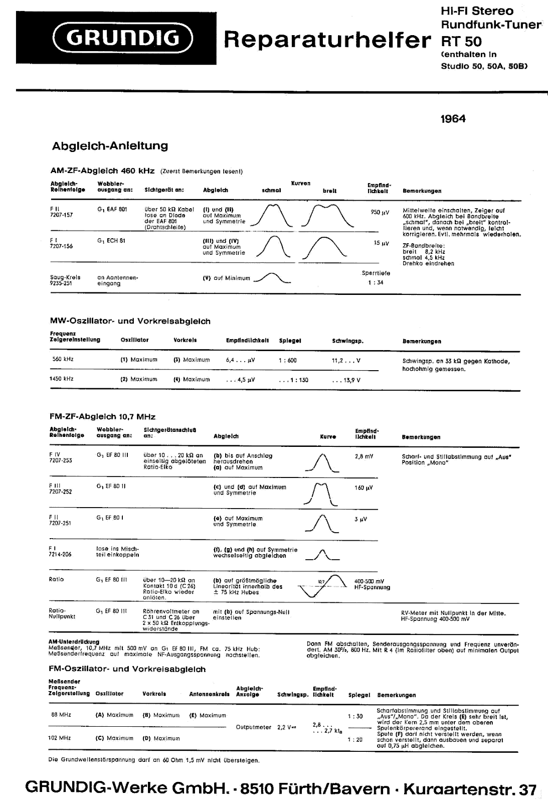 Grundig RT-50 Service Manual