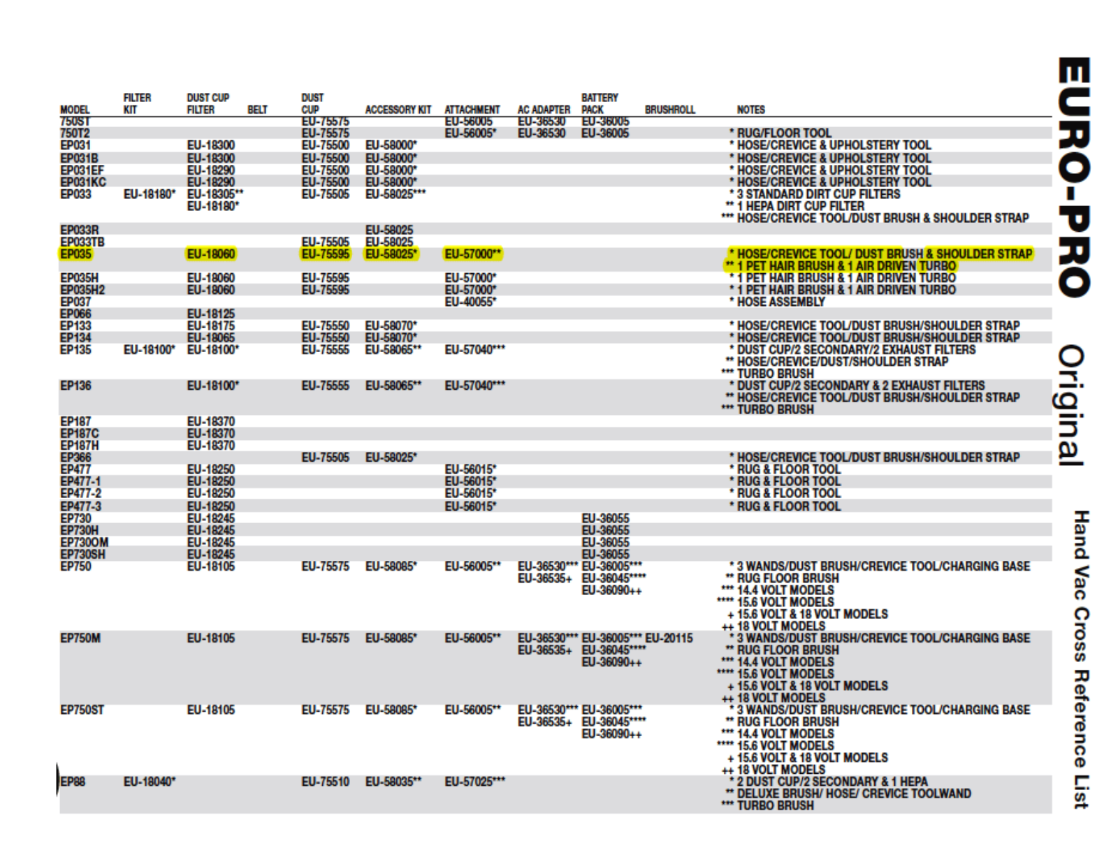 Euro-pro Ep035h2 Owner's Manual