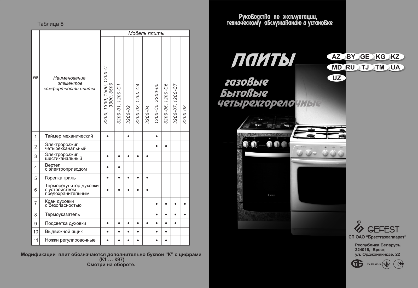 Gefest ПГ 3200-08 К33 User Manual