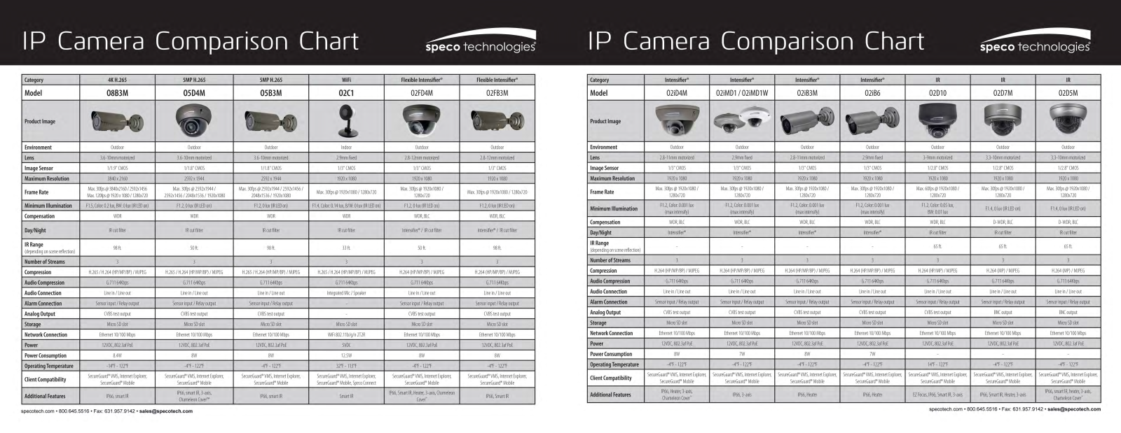 Speco O2DP14, O2iB3M, O2iB6, O2iD4M, O2MD2W Comparison