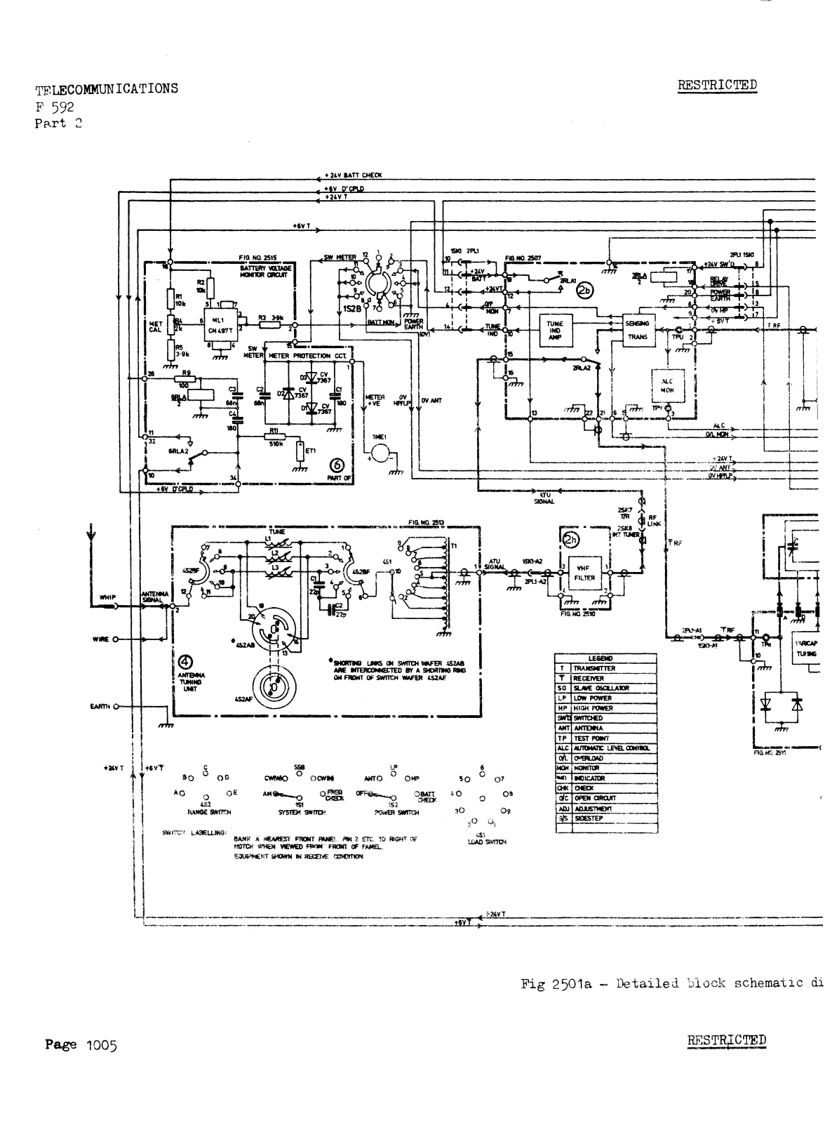 Clansman PRC320, F592 User Manual