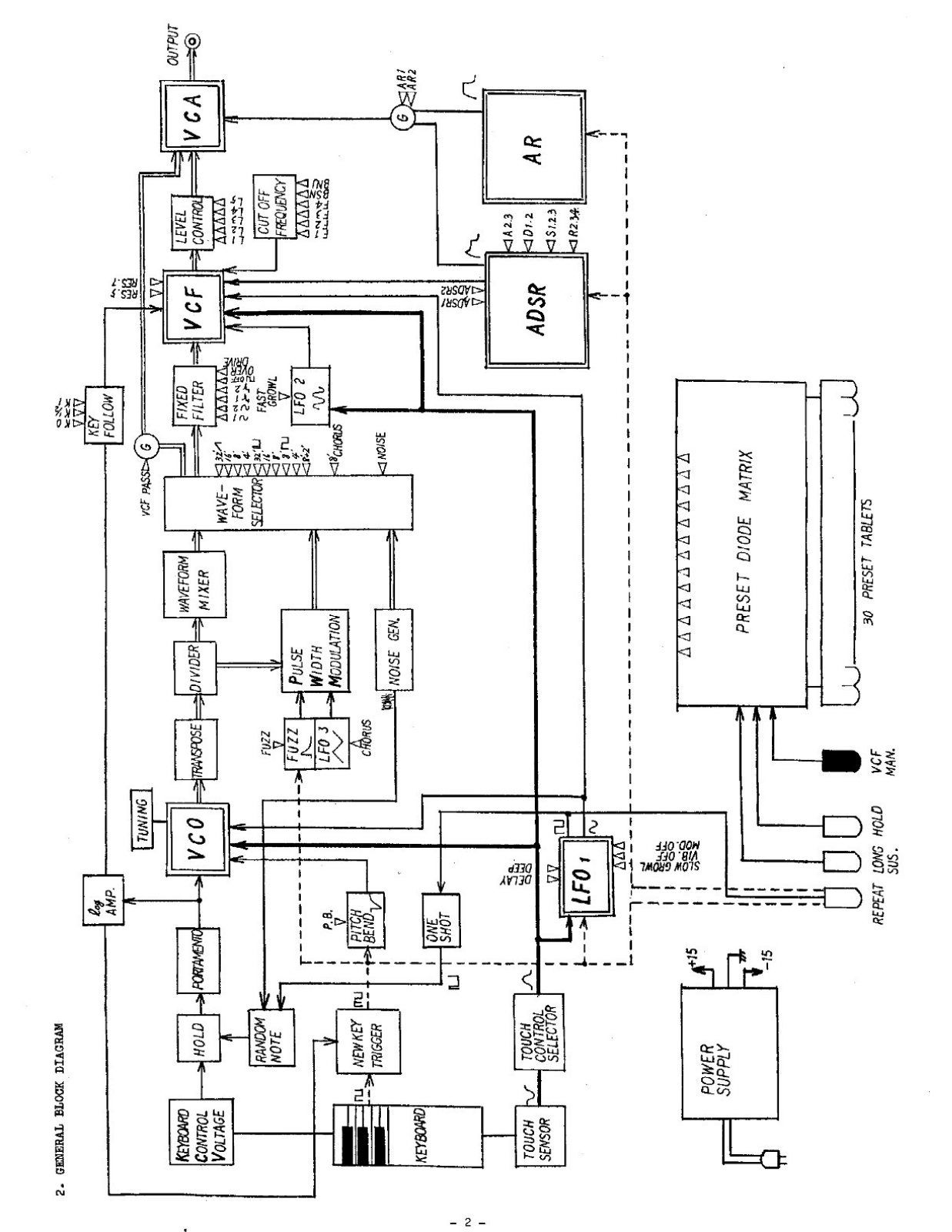 Roland Corporation SH-2000 Service Manual