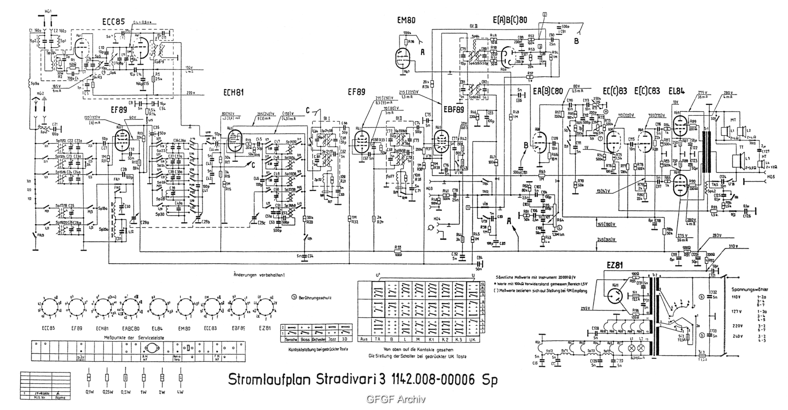 RFT Stradivari 3 Schematic - ManualMachine.com