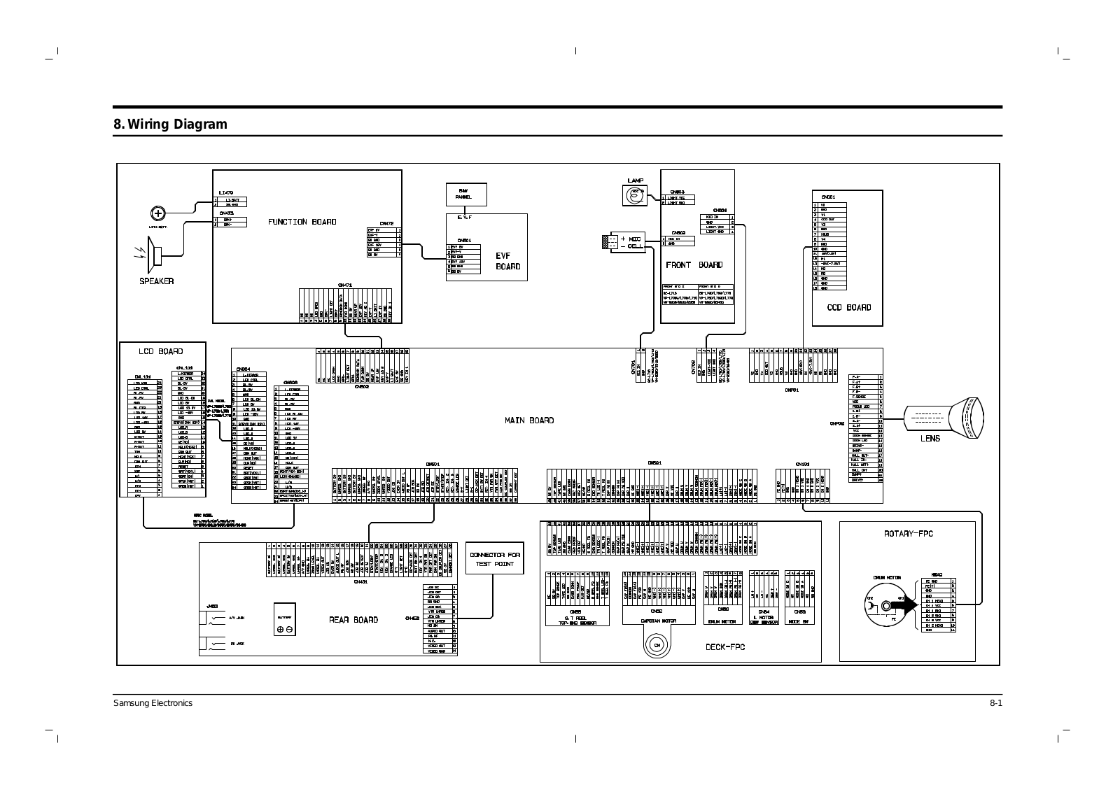 SAMSUNG VP-L700 Schematic Wiring Diagram