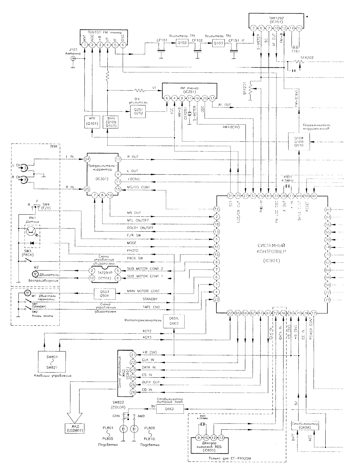 Aiwa 925 schematic