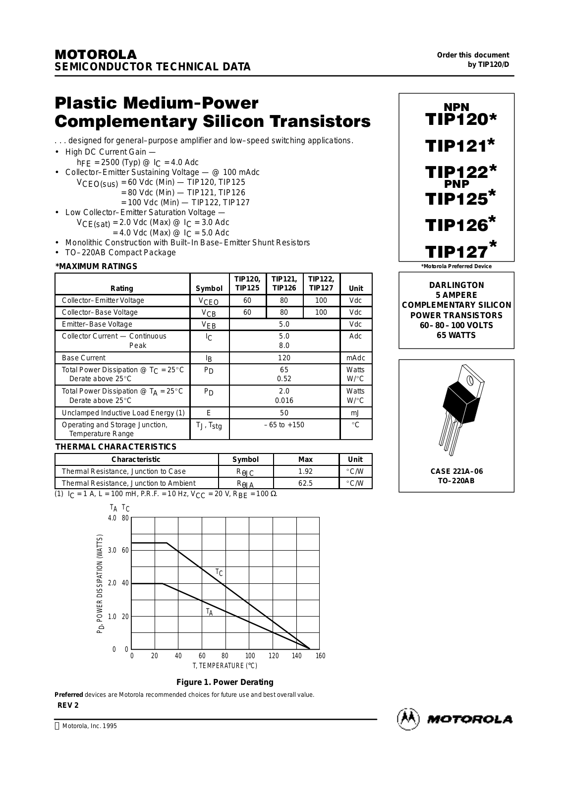 Motorola TIP124, TIP123, TIP120, TIP121, TIP126 Datasheet