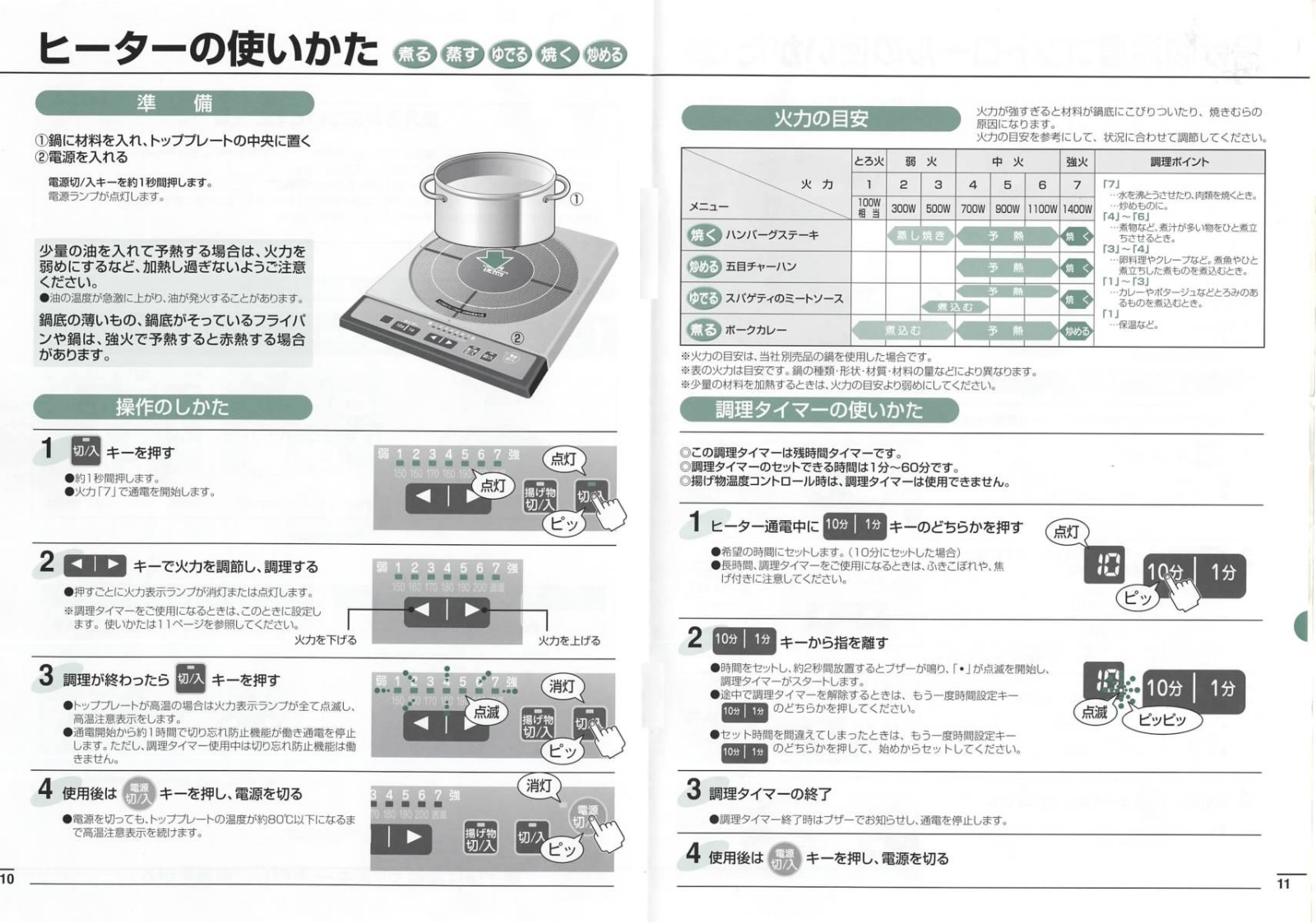 HITACHI HT-14HB User guide