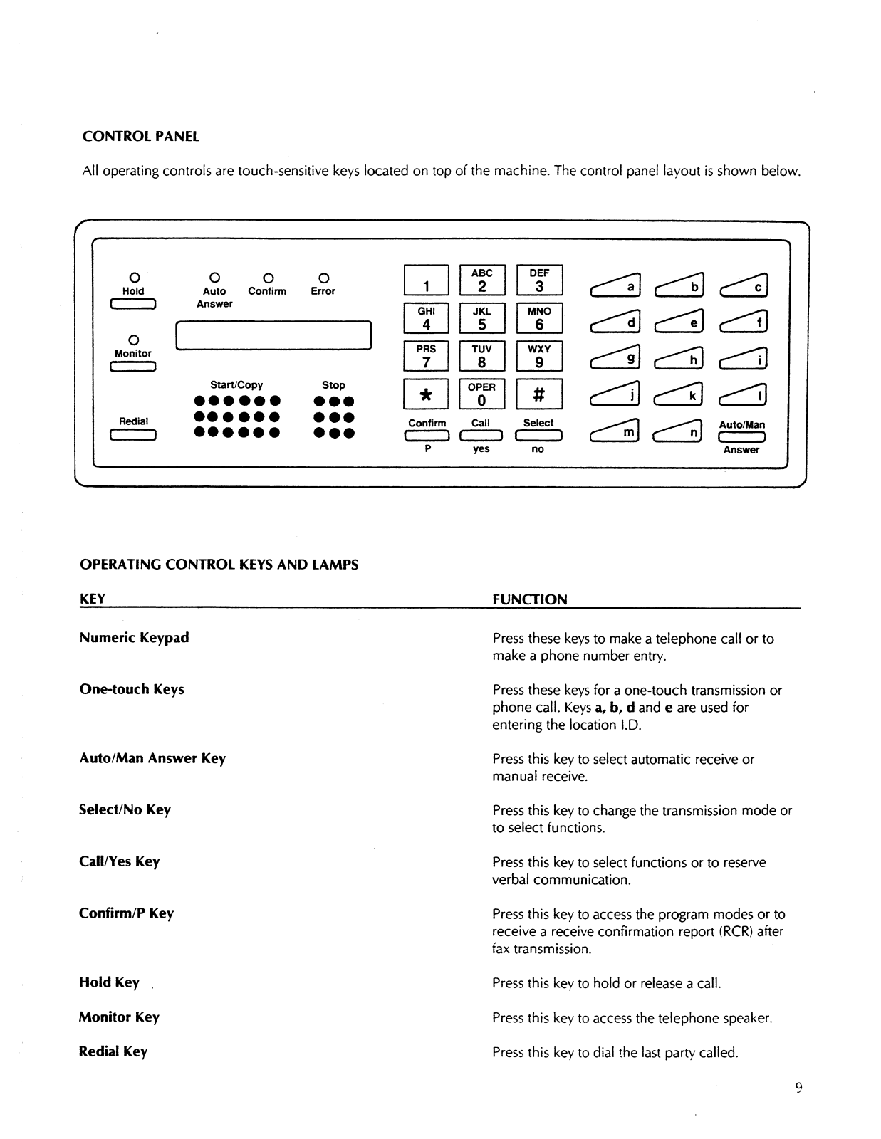 Muratec F-20 User Manual part 7