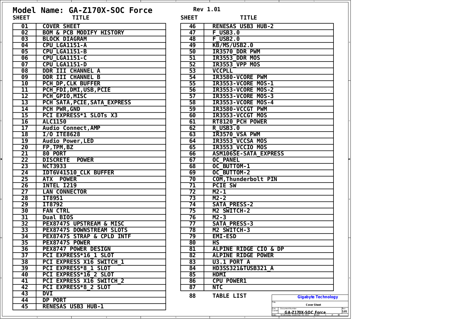 Gigabyte GA-Z170X-SOC Schematic rev.1.01